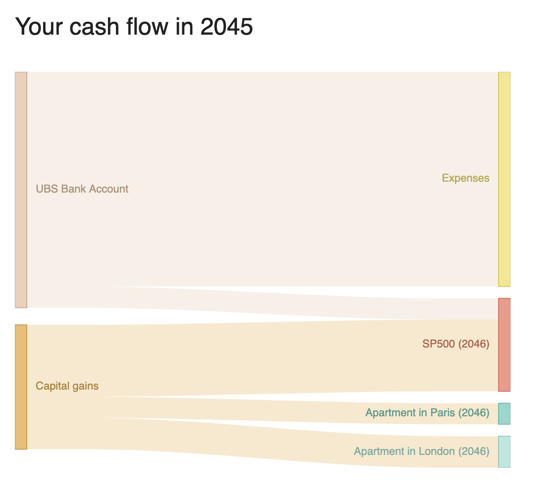 A long-term financial planning tool that helps users plan their finances for the future.